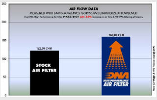 DNA Air Filter for Kawasaki ZX-4RR 2023 - 2024  / Ninja 400 /500   DNA-P-K4S18-01
