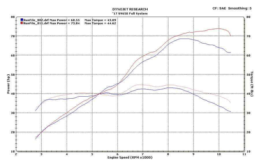 M4 Auspuff Komplettsystem Titan Kanister 2017-2022 SV 650 SU6636