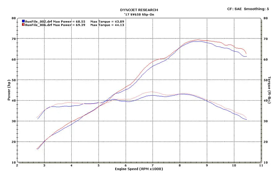 M4 Exhaust Polished Slip On 2017-2023 SV 650 SU6622