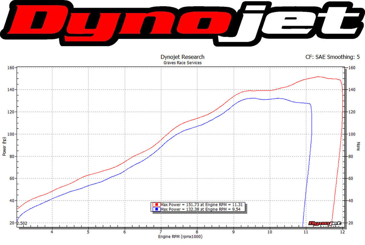 Graves MotorSports for Yamaha MT-10 2022-2025  Cat Eliminator Exhaust System EXY-22MT10-CETC