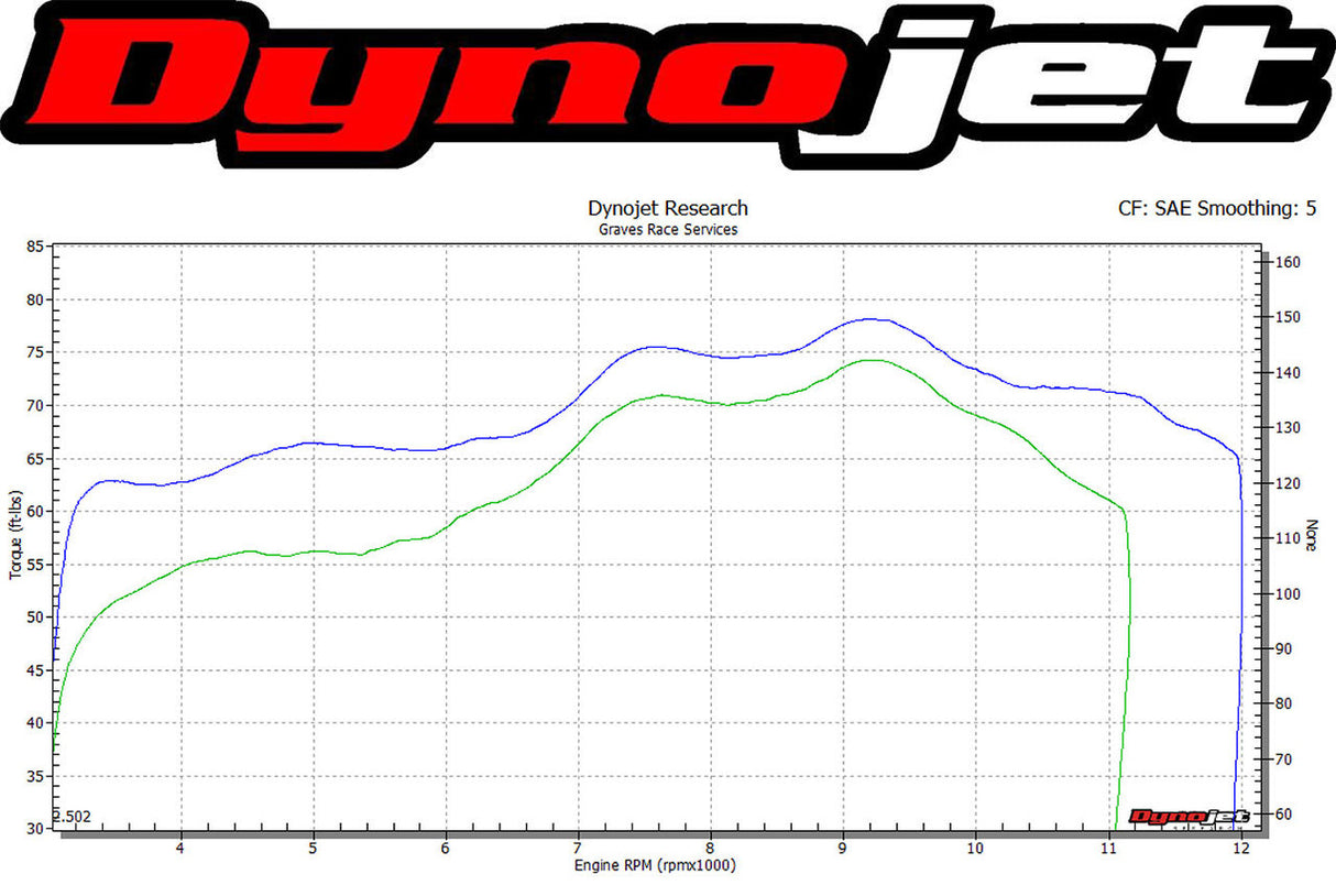 Graves MotorSports for Yamaha MT-10 2022-2025  Cat Eliminator Exhaust System EXY-22MT10-CETC