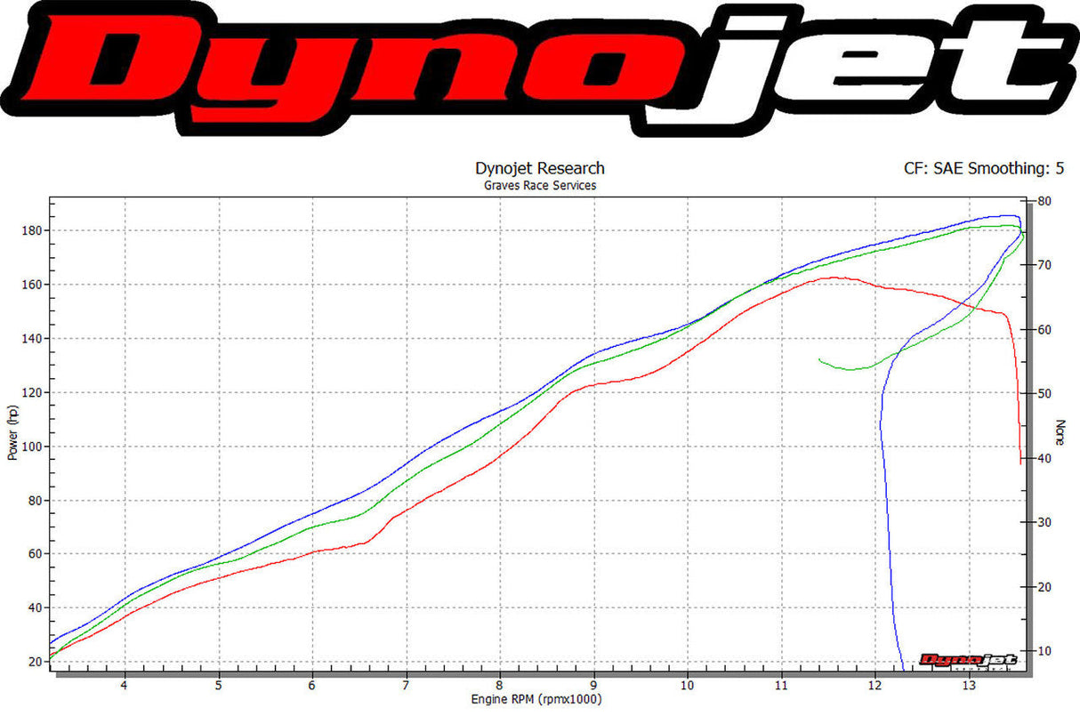 Graves exhaust works zx10r 16-19 link full exhaust system EXK-16ZX1-FTC