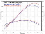 M4 Exhaust Full System Carbon Fiber Canister 2005-2006 GSXR 1000 SU9954