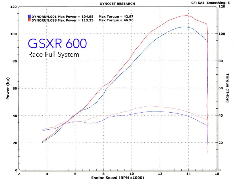 M4 Full Exhaust System with Titanium Canister  2008-2010 GSXR 600/750 SU6976-GP