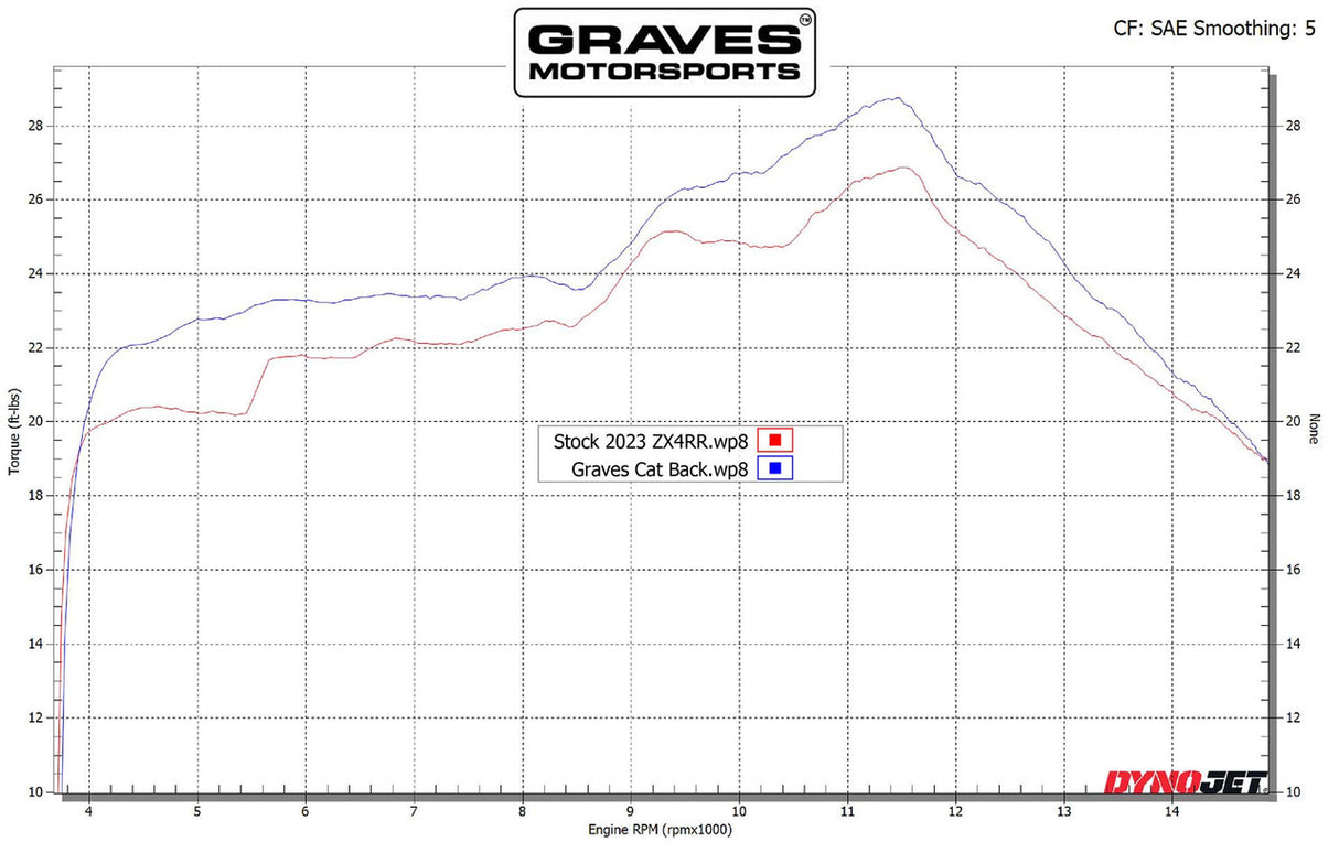 Graves ZX-4RR Cat-Back Slip-on Titanium Exhaust EXK-23ZX4-CBTT