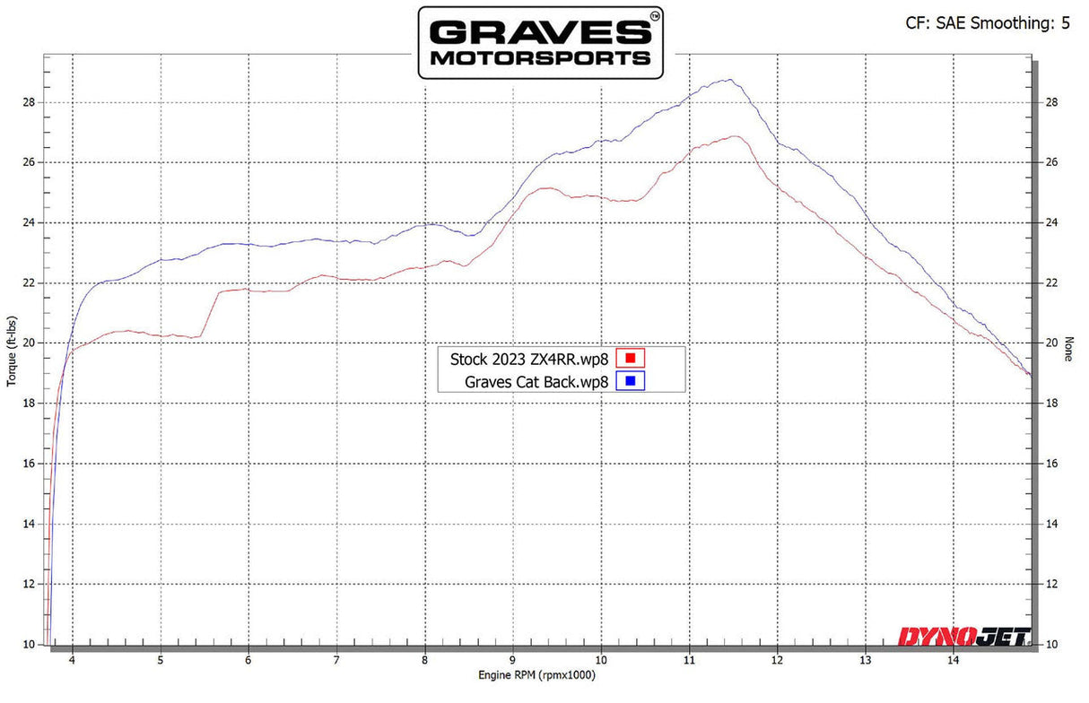 Graves ZX-4RR Cat-Back Slip-on Titanium Exhaust  2023 -2025 EXK-23ZX4-CBTT