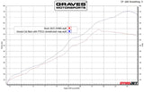 Graves ZX-4RR Cat-Back Slip-on Titanium Exhaust EXK-23ZX4-CBTT