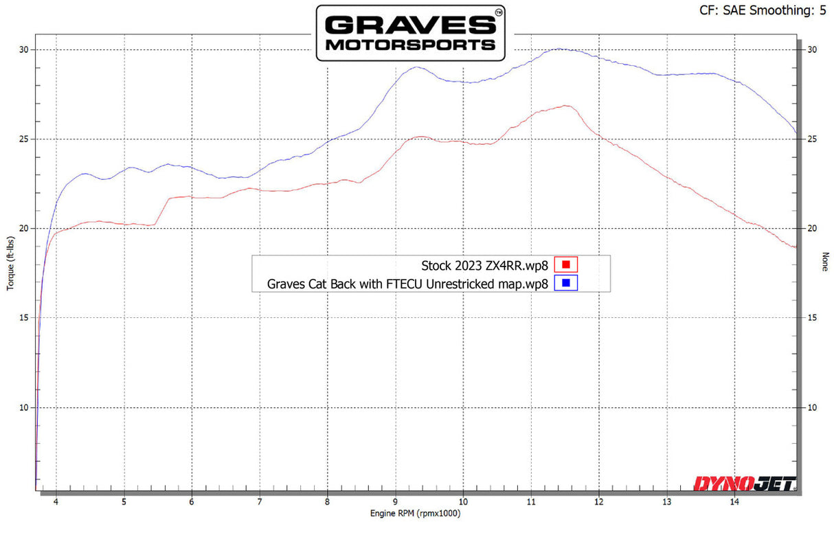 Graves Motorsports Cat-Back Slip-On Carbon Exhaust For Zx-4rr 2023-2024  Exk-23zx4-Cbtc