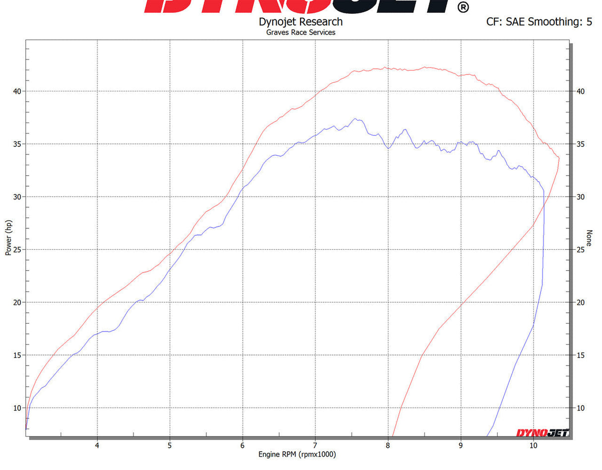 Graves full titanium header upgrade for CRF450RL / L / X  2019-2025  EPH-19C4X-HPT