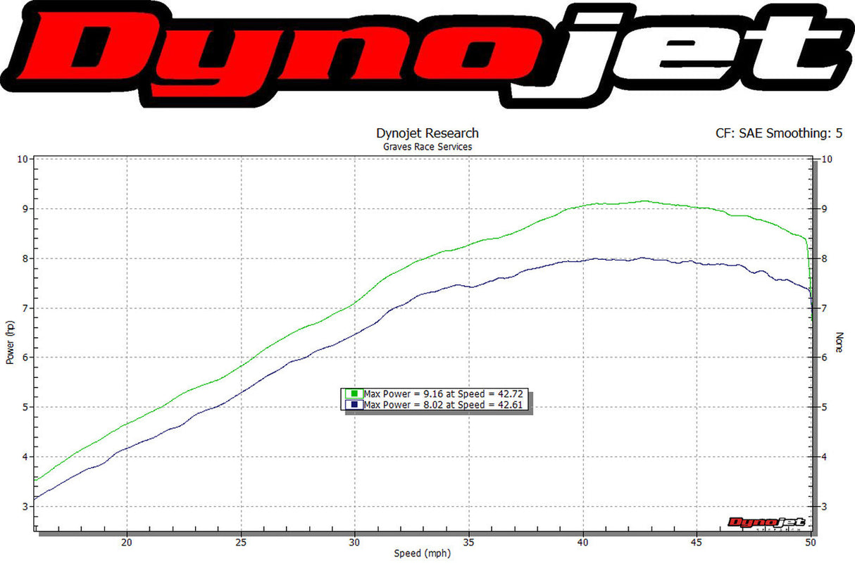 Graves motorsports sistema completo de carbono de titanio kawasaki z125 pro EXK-18Z125-FTC 