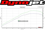 Graves motorsports sistema completo de carbono de titanio kawasaki z125 pro EXK-18Z125-FTC 