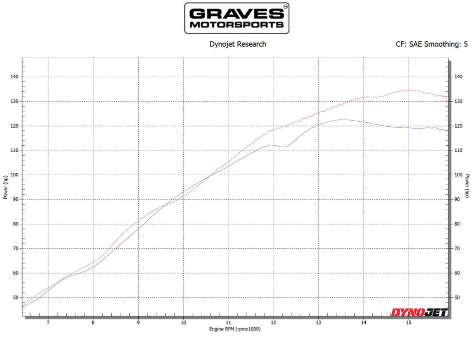 Graves Motorsports Yamaha R6 WORKS Velocity Stacks W-ABY-08R6-VE