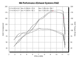 M4 Exhaust Full System Carbon Fiber Canister 2008-2020 Hayabusa SU8354