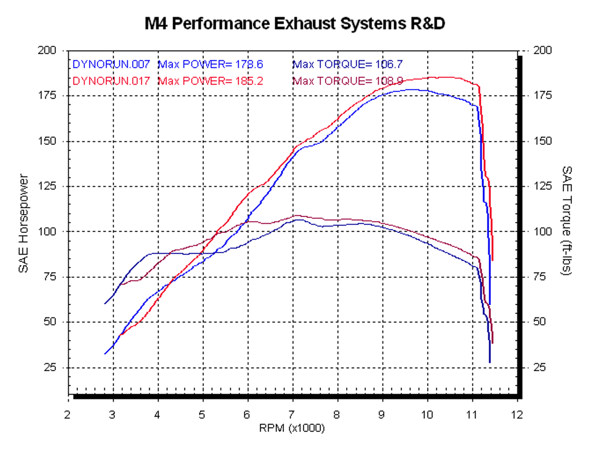 M4 Exhaust Full System Black GP 2008- 2024 Hayabusa SU8362-GP19