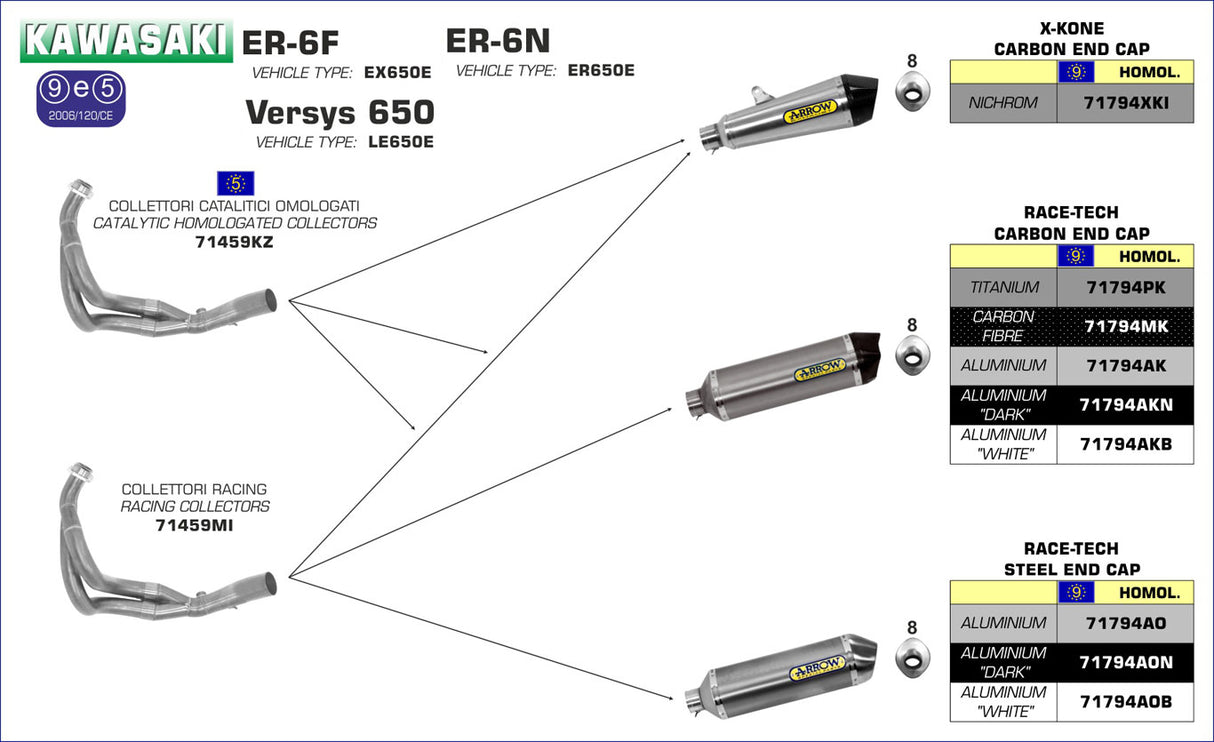 Arrow Kaweasaki Er-6n - Versys 650 Homologated Euro4 Collectors 71459kz