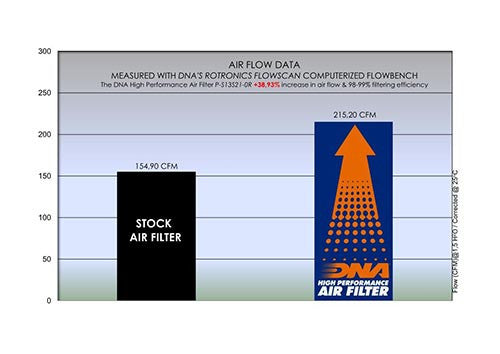 DNA Filters Suzuki Hayabusa 1300 Gen III 2021-2024  Air Filter DNA-P-S13S21-0R