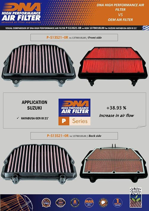 DNA Filters Suzuki Hayabusa 1300 Gen III 2021-2024  Air Filter DNA-P-S13S21-0R