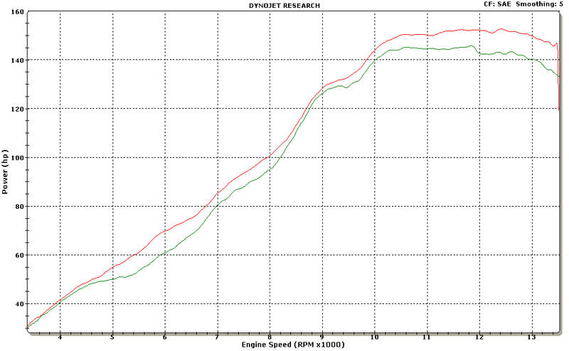 Graves Exhaust Link Volltitan-Auspuff R1 2009-2014 Exy-13r1-Ftc