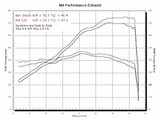 M4 Exhaust Full System Polished Canister 2004-2010 SV 650 SU6752