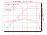 M4 Exhaust Polished Slip On 1999-2002 SV 650 SU6512