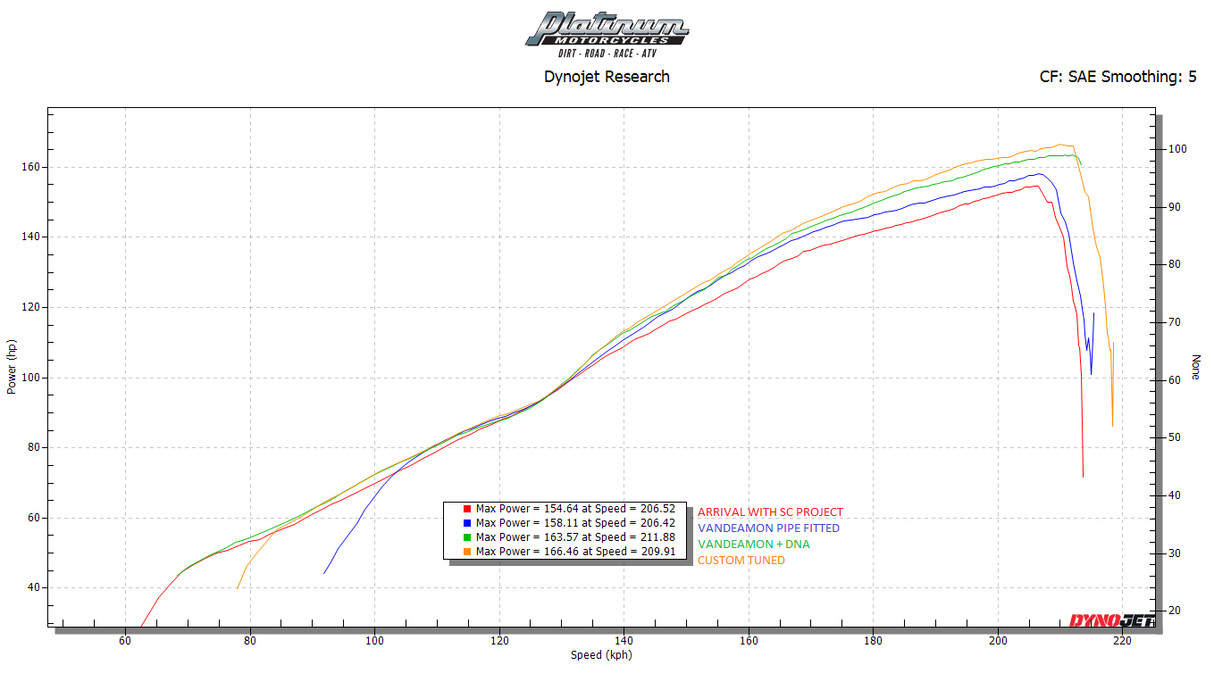 Vandemon Triumph Speed Triple 1200 RS & RR Titanium Full Exhaust System TRIUM120SPD3EXHSYSA