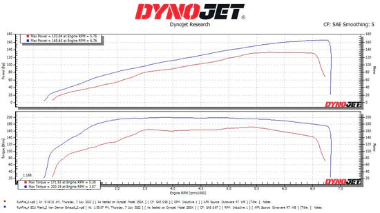 Vandemon Triumph Rocket 3R & GT 2500 Titanium Bimodal Stealth Titanium Slip-On Mufflers TRIUMROCKET3MUFA