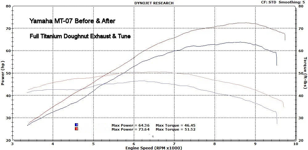 Vandemon  Yamaha R7 MT07 FZ07 XSR700 Tracer 700/GT Tracer 7/GT Titanium Exhaust System YAMAMT07EXHTICFB