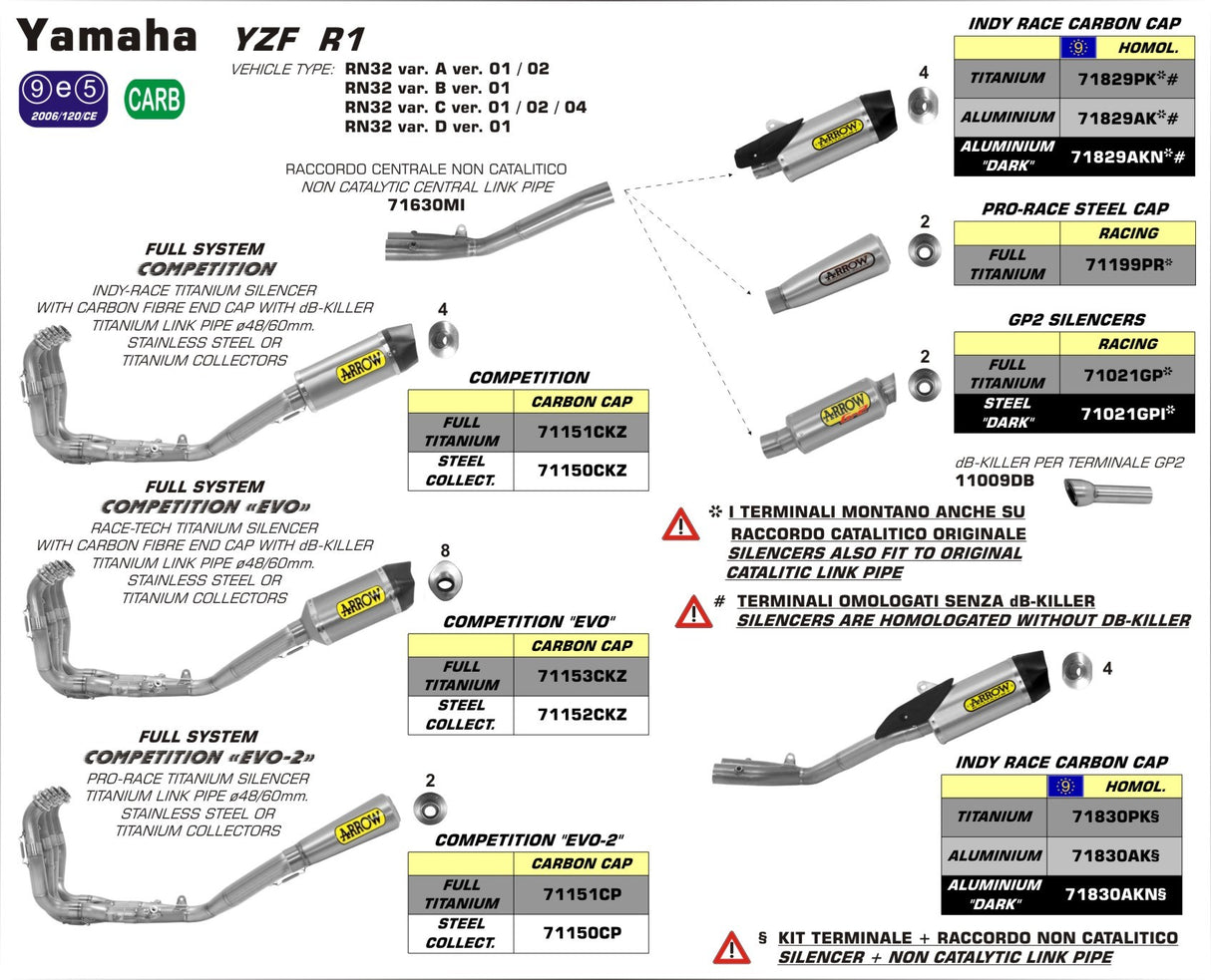 71829PK Arrow Yamaha Yzf R1 15-25  Homologated Titanium Indy Race Silencer With Carbon End Cap For Original Collectors