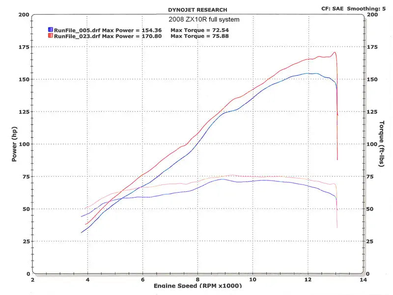 M4 Exhaust RACE Full System Polished Canister 2008-2010 ZX10 KA9772