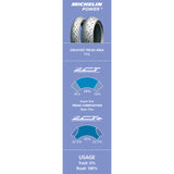 MICHELIN Tire - Power 5 - Rear - 200/55ZR17 - (78W) 82384