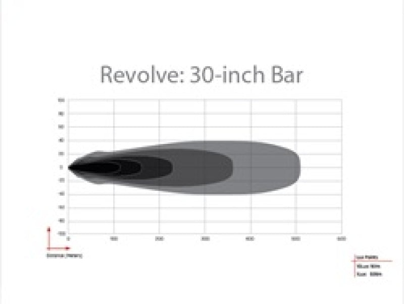 Rigid Industries Revolve 30in Bar w/White Trim Ring 430613