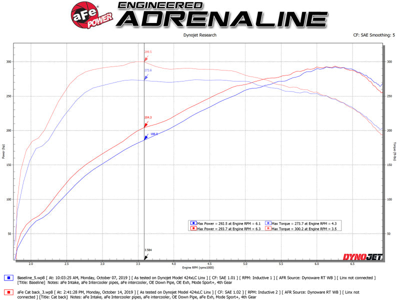 aFe MACH ForceXP 3IN to 2.5IN 304SS Cat-Back Exhaust System w/ Black Tips 14-16 BMW M235i (F22/23)