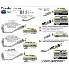 71829PK Arrow Yamaha Yzf R1 15-25  Homologated Titanium Indy Race Silencer With Carbon End Cap For Original Collectors