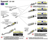Arrow Race-Tech Slip-On Exhaust  ZX-10R   16-20 71841PK