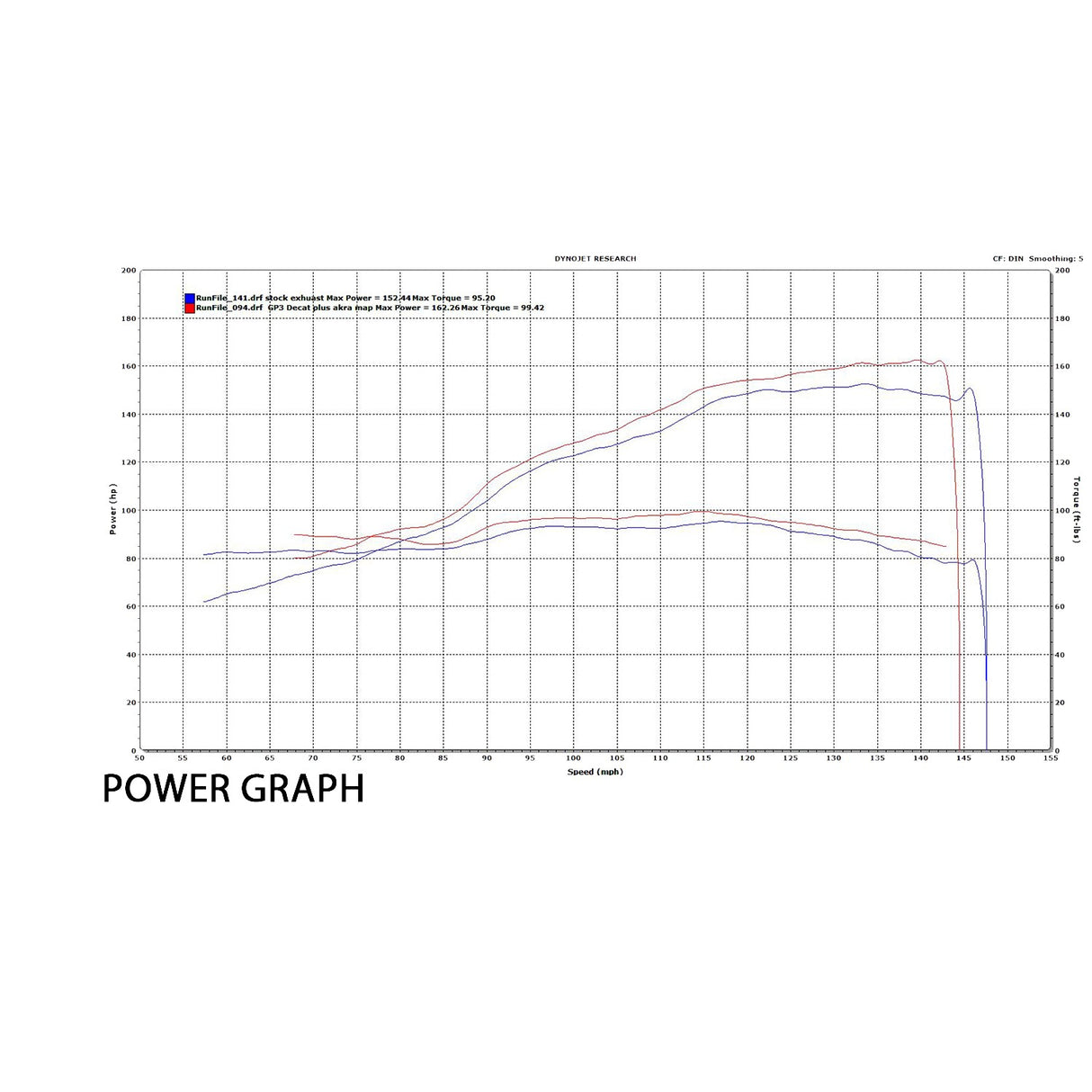 Austin Racing  KTM SUPERDUKE 1290 R & SDR GT GP3 BELLY EXIT DE-CAT RACE EXHAUSTS SYSTEMS AR88
