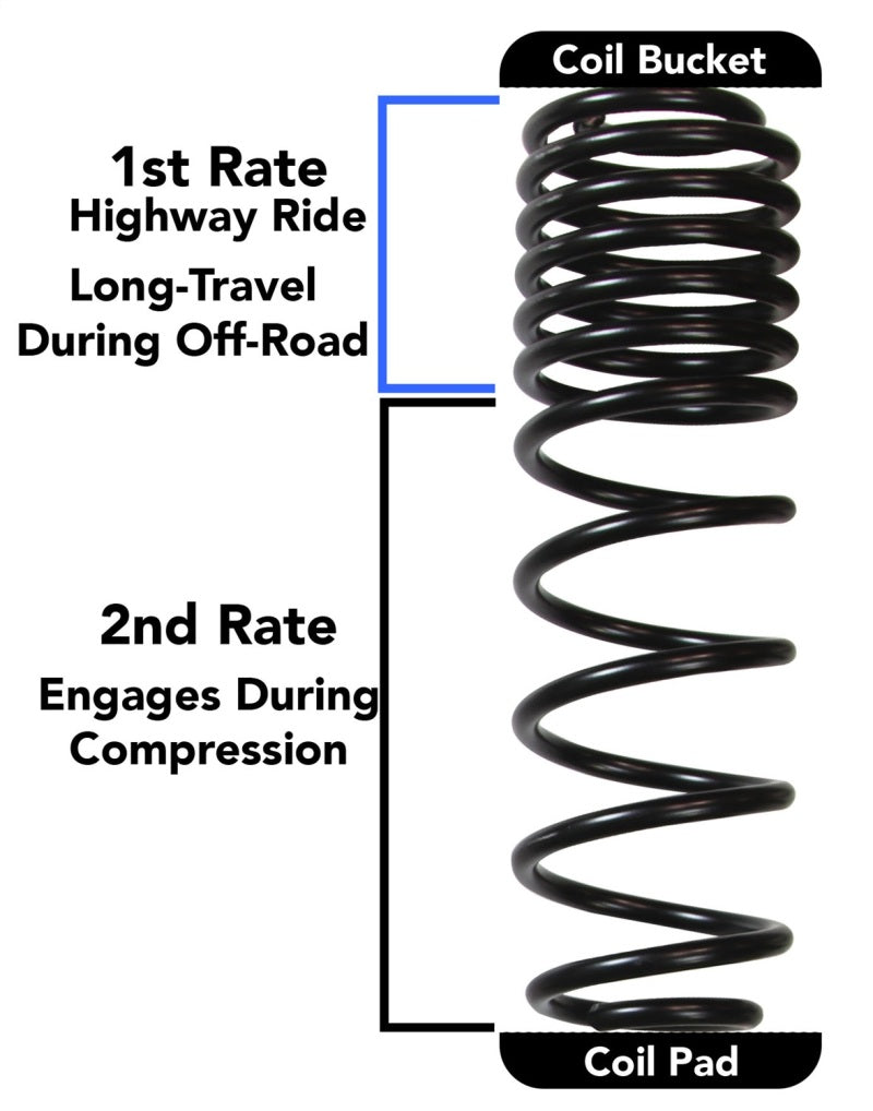 Skyjacker 2018 Jeep Wrangler JL 4 Door 4WD (Non-Rubicon) Long Travel 2 Stage 2in-2.5in Coil System JL25BPBLT