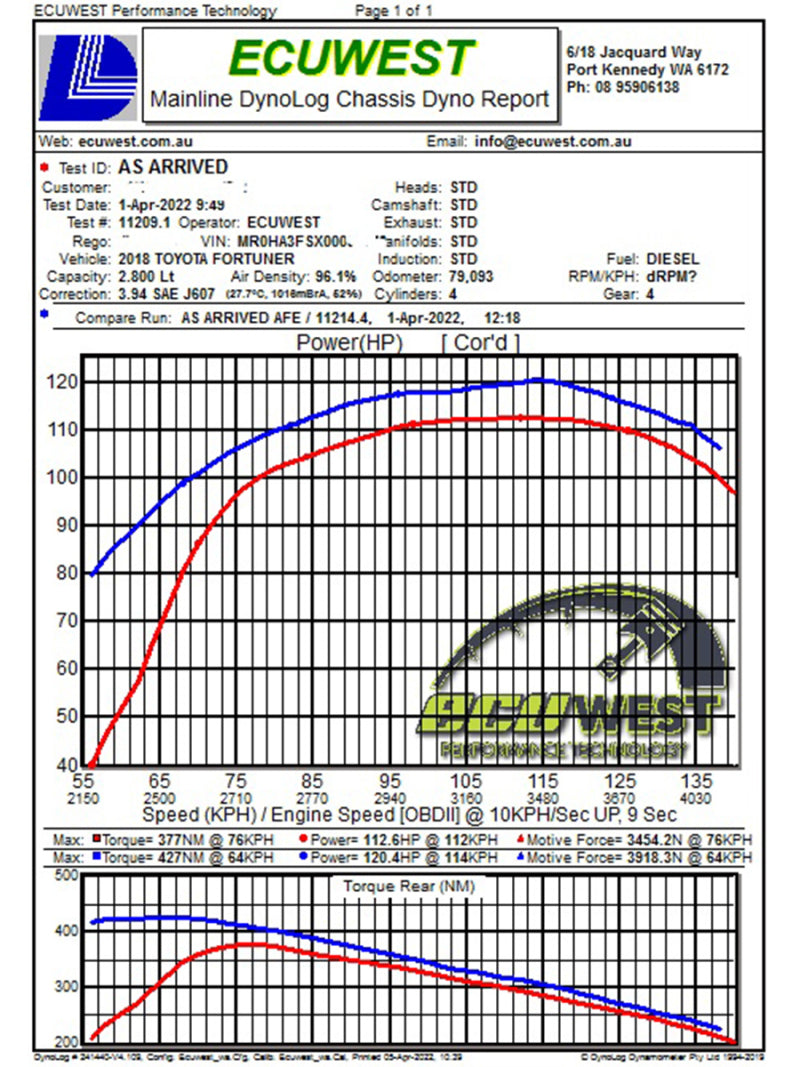 aFe 15-20 Toyota Hilux L4-2.8L (td) Momentum HD Cold Air Intake System w/ Pro Dry S Media 50-70063D