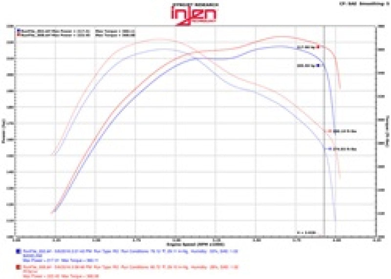 Injen 14-16 Jeep Grand Cherokee 3.0L V6 Turbo Polished Short-Ram Intake w/MR Tech and Heatshield PF5014P