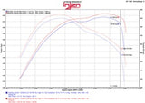 Injen 14-16 Jeep Grand Cherokee 3.0L V6 Turbo Polished Short-Ram Intake w/MR Tech and Heatshield PF5014P