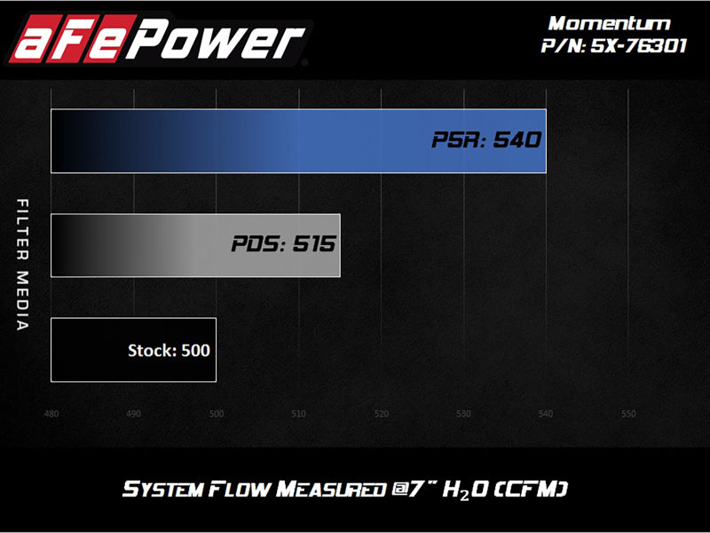 aFe Momentum PRO DRY S Intake System 12-14 BMW M5 (F10) V8 4.4L (tt) 51-76301