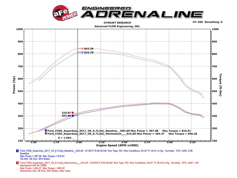 aFe Momentum HD PRO 10R 2017 Ford Diesel Trucks V8-6.7L (td) 50-73006