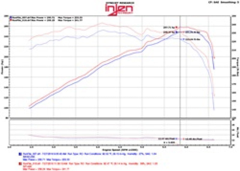 Injen 2015+ Acura TSX 3.5L V6 Black Cold Air Intake