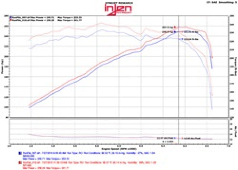 Injen 2015+ Acura TSX 3.5L V6 Black Cold Air Intake SP1480BLK