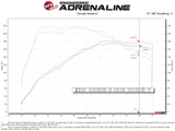 aFe POWER Momentum GT Pro 5R Media Intake System 14-15 Ford Fiesta ST L4-1.6L (t) 56-70022R