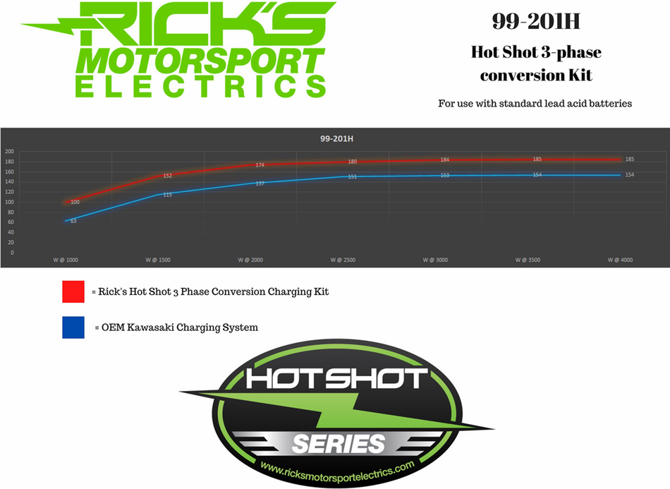 RICK'S MOTORSPORT ELECTRIC Charging Kit - Kawasaki 99-201H