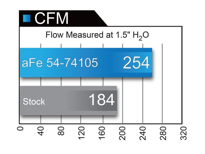 aFe Momentum GT PRO DRY S Stage-2-Ansaugsystem 09-16 GM Silverado/Sierra 2500/3500HD 6,0 l V8 51-74105