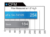 aFe Momentum GT PRO DRY S Stage-2-Ansaugsystem 09-16 GM Silverado/Sierra 2500/3500HD 6,0 l V8 51-74105