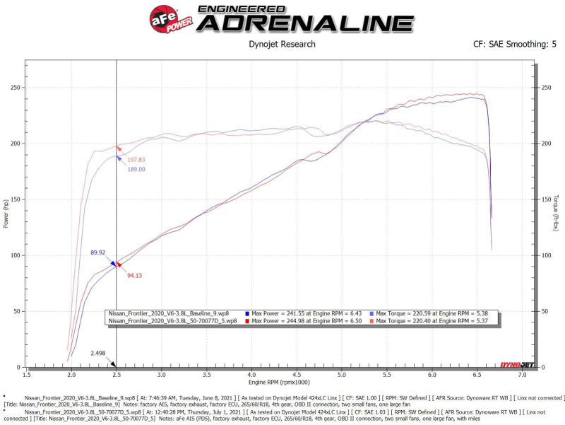 aFe 20-22 Nissan Frontier V6-3.8L Momentum GT Cold Air Intake System w/ Pro DRY S Filter 50-70077D