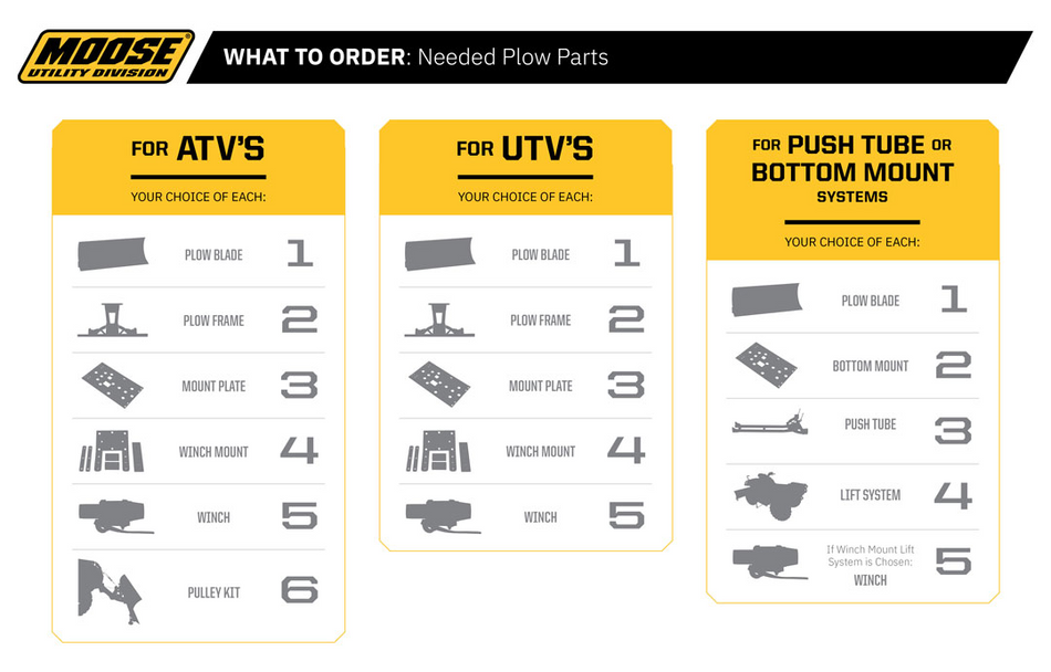 MOOSE UTILITY Plow Push Tube - Regular Duty - UTV 2709MTBLK