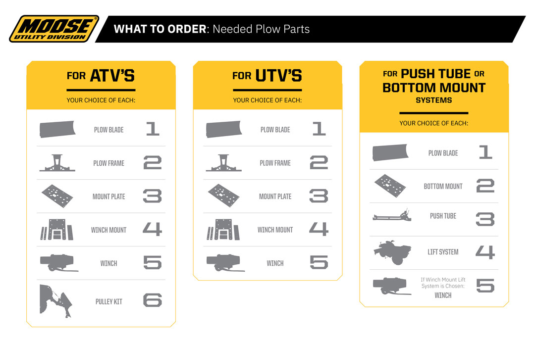 MOOSE UTILITY UTV-Pflughalterung – John Deere 2759PF 